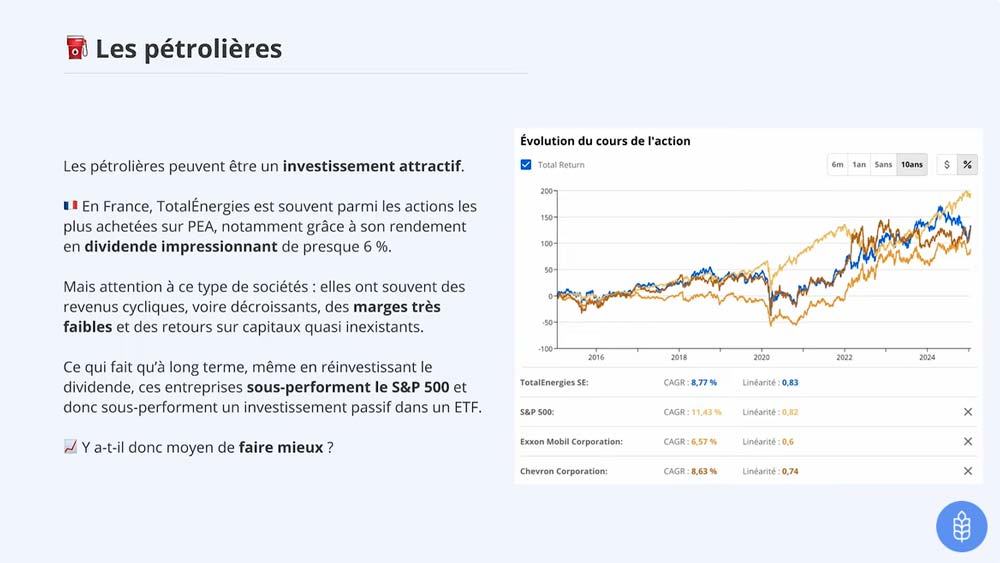 Investir dans l'Énergie