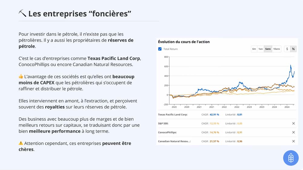 Investir dans l'Énergie